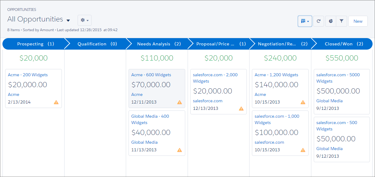 Salesforce deal board