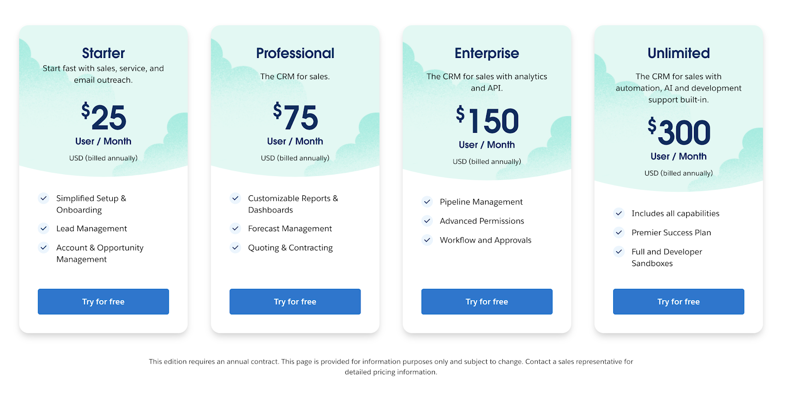 Salesforce Plans and Pricing - 2023