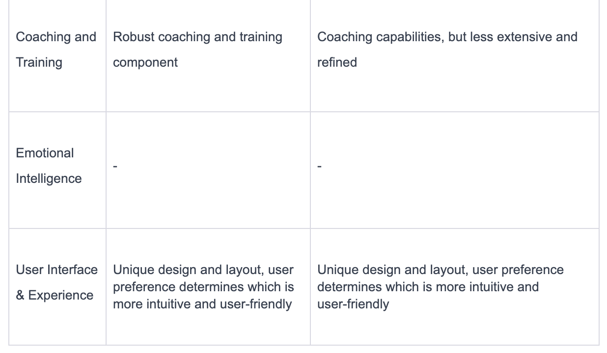 Gong and Chorus comparison across value propositions and feature sets.