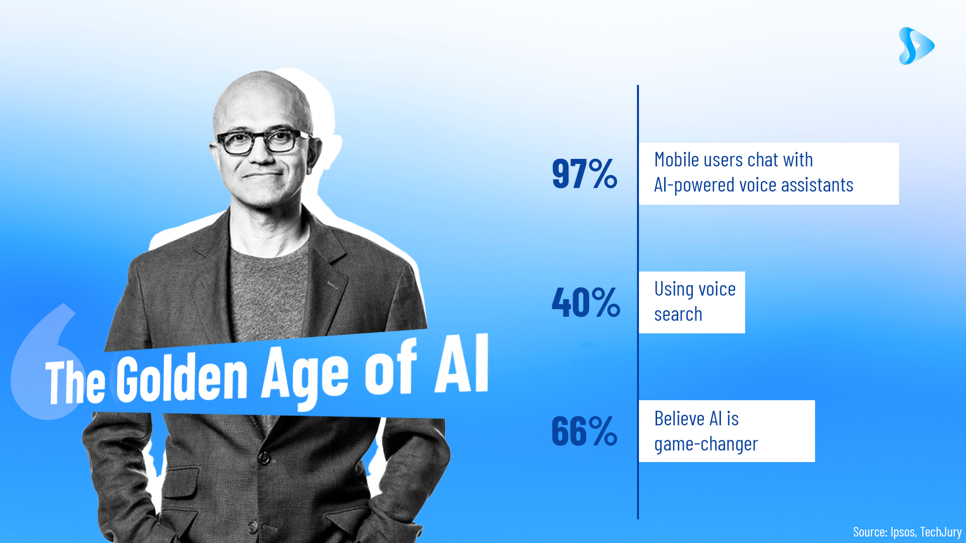 Golden age of AI, Satya Nadella, Microsoft CEO